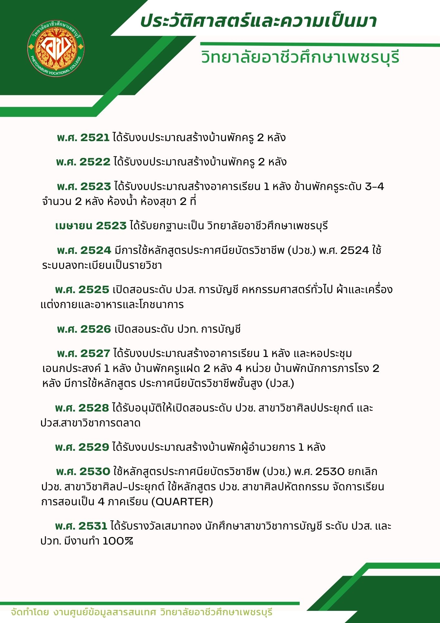 Responsive image